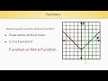 Exploring the Vertical Line Test in Functions