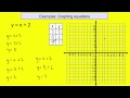 Graphing Linear Equations: Key Concepts and Techniques