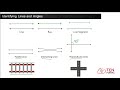 Understanding Angles and Lines