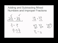 Adding and Subtracting Mixed Numbers and Improper Fractions