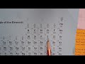 Stoichiometry and Limiting Reactants
