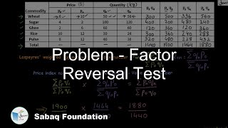 Problem - Factor Reversal Test
