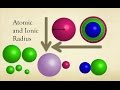 Exploring Atomic and Ionic Radius Trends