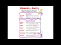 Exploring Elements of Poetry for 4th Graders