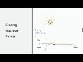 Atomic Structure and Nuclear Forces