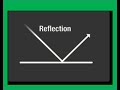 Understanding Light and Reflection