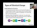 Exploring Types of Chemical Changes