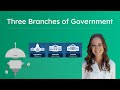 Exploring the Three Branches of U.S. Government