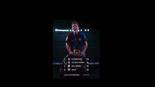 Visca barca #barcelona #viscabarca #messi #futbol