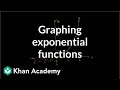 Graphing Exponential Functions in Algebra II