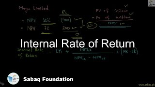 Internal Rate of Return