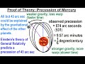 Mercury's Orbit and General Relativity