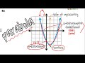 Key Features of Quadratics Explained