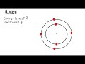 Exploring Bohr Models and Lewis Dot Structures