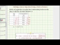 Understanding Linear Equations and Slope
