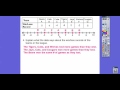 Comparing and Ordering Integers on a Number Line