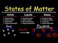 States of Matter and Their Properties