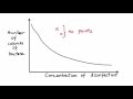 Scientific Method and Data Analysis