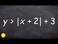 Graphing Inequalities and Transformations