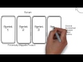 Scrum Methodology Concepts and Practices