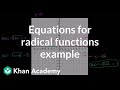 Understanding Function Transformations