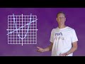 Understanding Graphing Basics