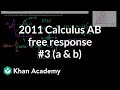 Calculus Concepts and Applications