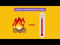 Thermal Expansion and Contraction: Key Concepts and Applications