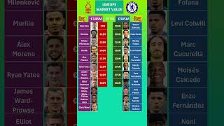 Chelsea vs Forest Lineups Market Value