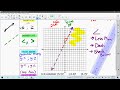 Graphing Linear Inequalities Explained