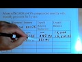 Loan Amortization and Interest Rates