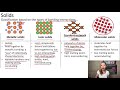 Types of Solids and Their Properties