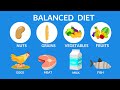 Understanding Food and Nutrition Concepts