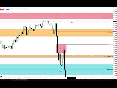 NQ Futures Review & 1st Presented Reflection FVG