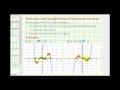 Understanding Polynomial Functions