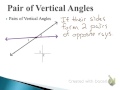 Exploring Angle Pair Relationships