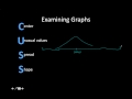 Understanding Distribution Shapes in Statistics