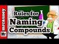 Mastering Chemical Nomenclature Techniques