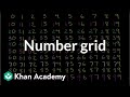 Understanding Number Patterns
