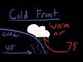 Understanding Cold and Warm Fronts