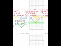Transforming Absolute Value Graphs