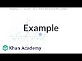 Graphing Negative Cosine Functions