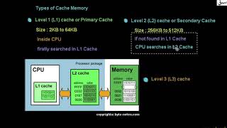 Cache And Its Types