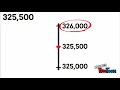 Rounding to the Nearest Thousand: Estimation Techniques