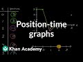 Understanding Position-Time Representation