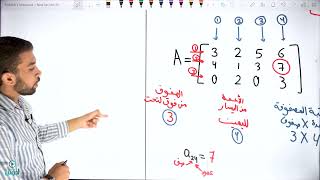 مقدمة في المصفوفات الجزء الأول رياضيات الأعمال