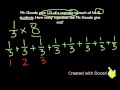 Mastering Multiplication of Fractions and Whole Numbers
