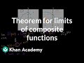 Understanding Limits of Composite Functions