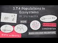 Ecological Concepts and Succession