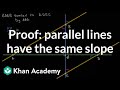 Understanding Parallel Lines and Slopes